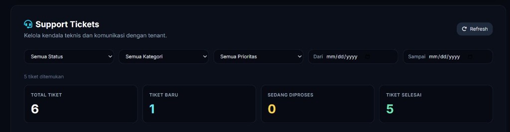 Ringkasan dan filter tiket (operator)